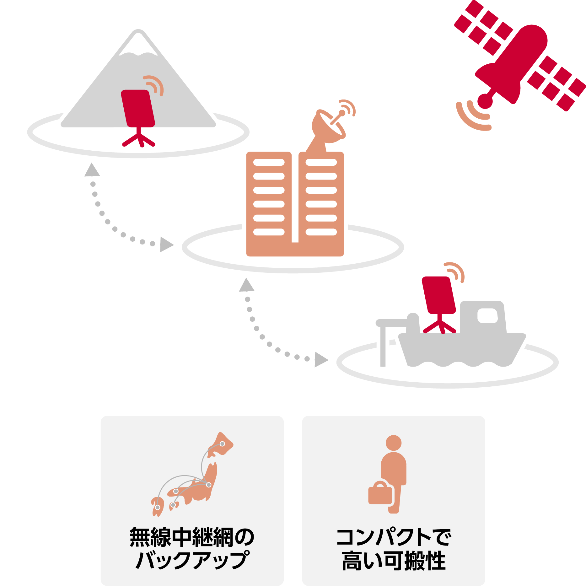 情報通信業への活用事例の画像