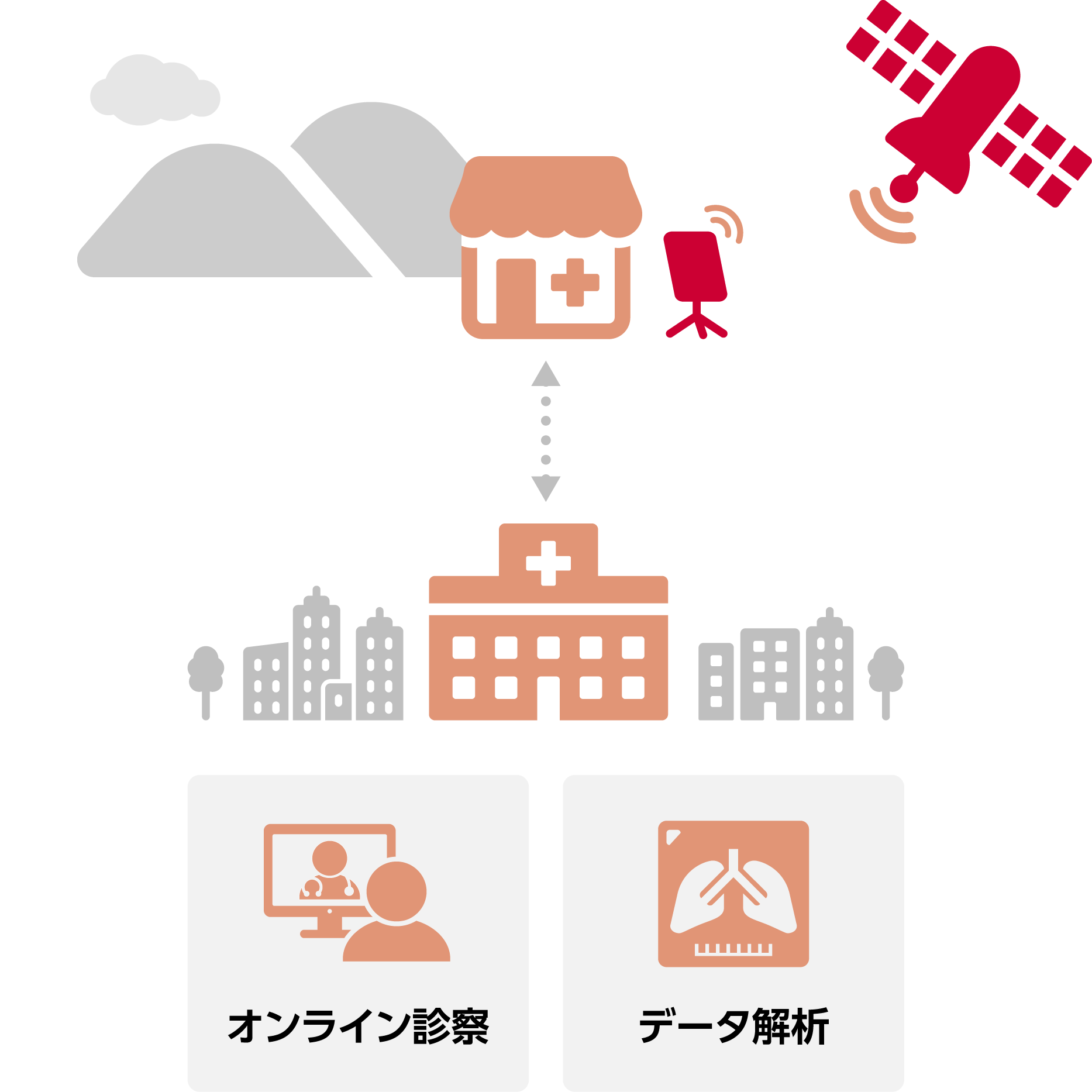 医療業への活用事例の画像