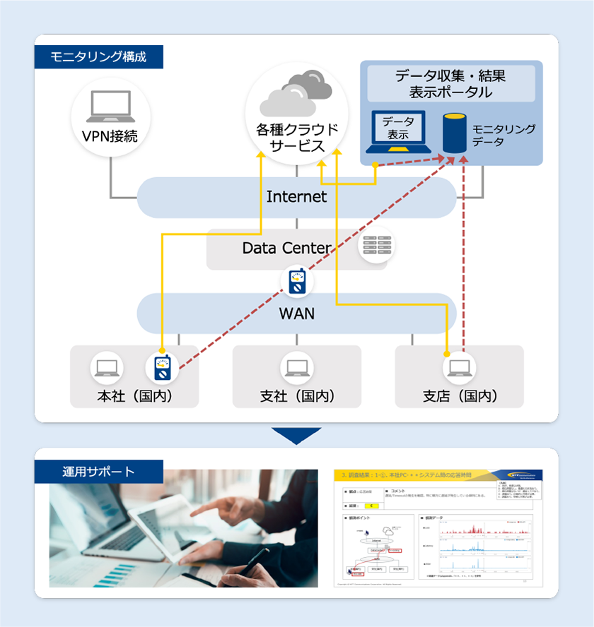 サービス利用イメージ