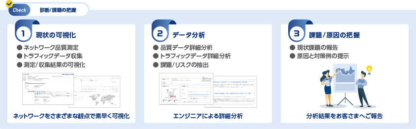 診断/課題の把握
