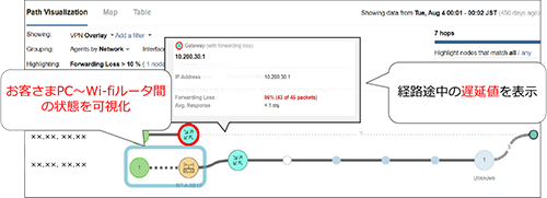 お客さまPCからWi-fiルーター間の状態を可視化、経路途中の遅延値を表示