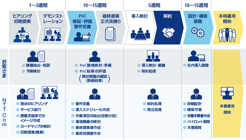 スケジュール例