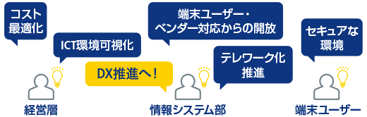 お客さまを取り巻く環境への影響・効果イメージ