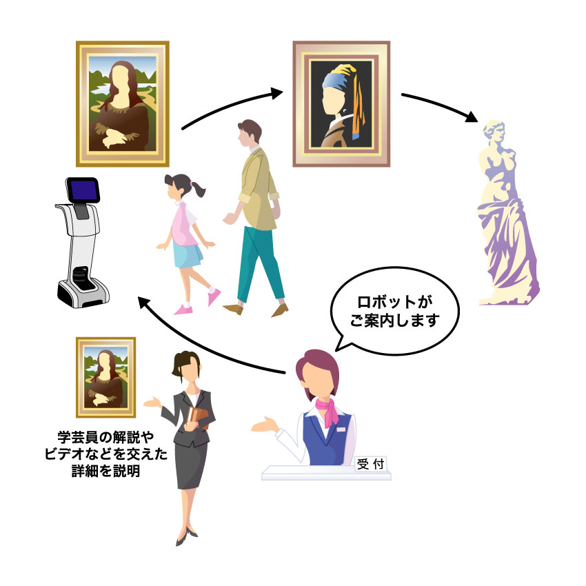temi curator creator イメージ画像