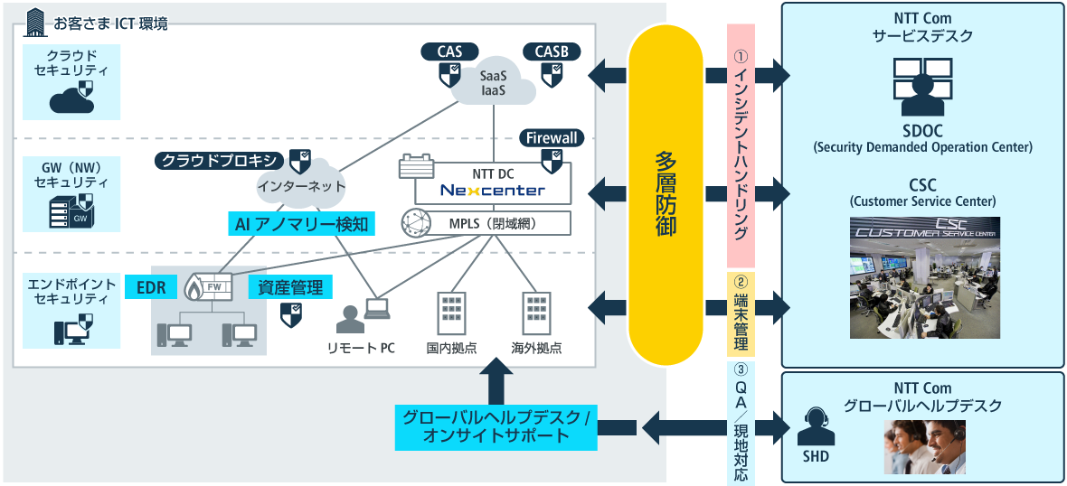 ソリューションイメージ