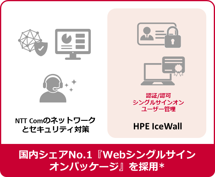 国内シェアNo.1認証ソフトウェアを採用