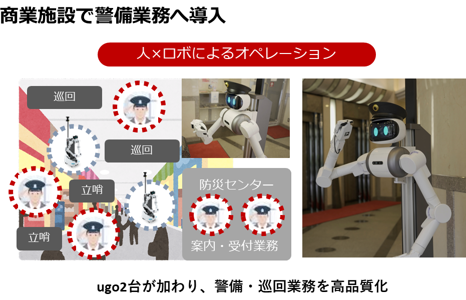 商業施設で警備業務へ導入