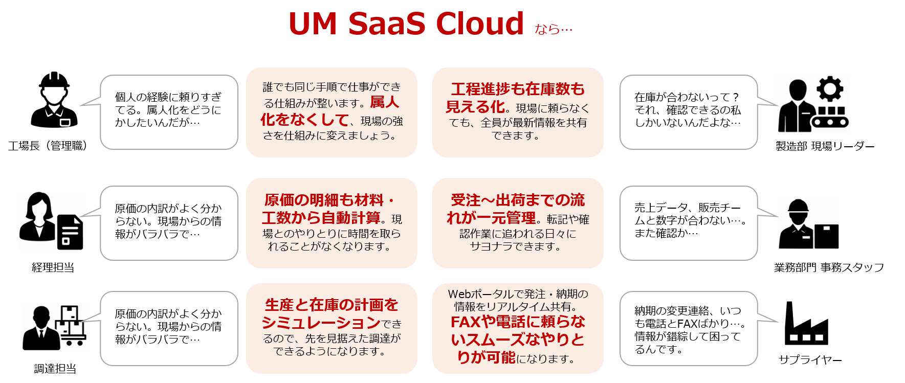 UM SaaS Cloudなら