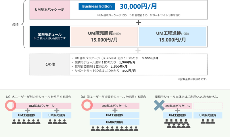 UM SaaS Cloudのご利用料金