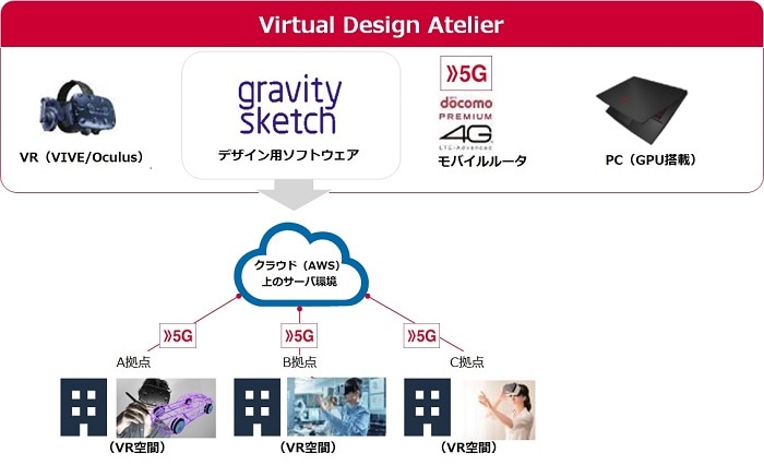 Virtual Design Atelier™とは