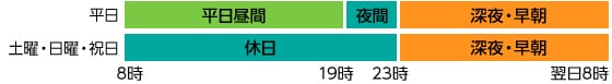 ナビダイヤルの時間帯別料金