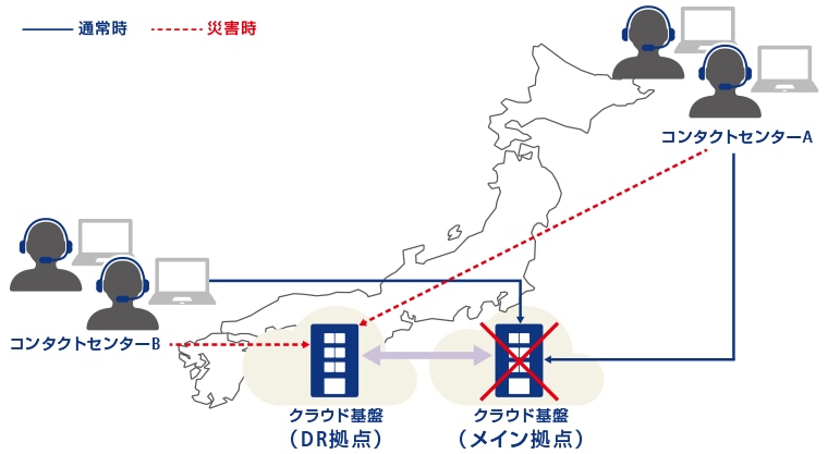 クラウド基盤を冗長化し、可用性を確保