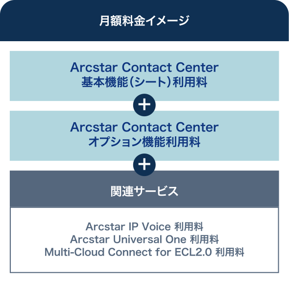 月額料金イメージ