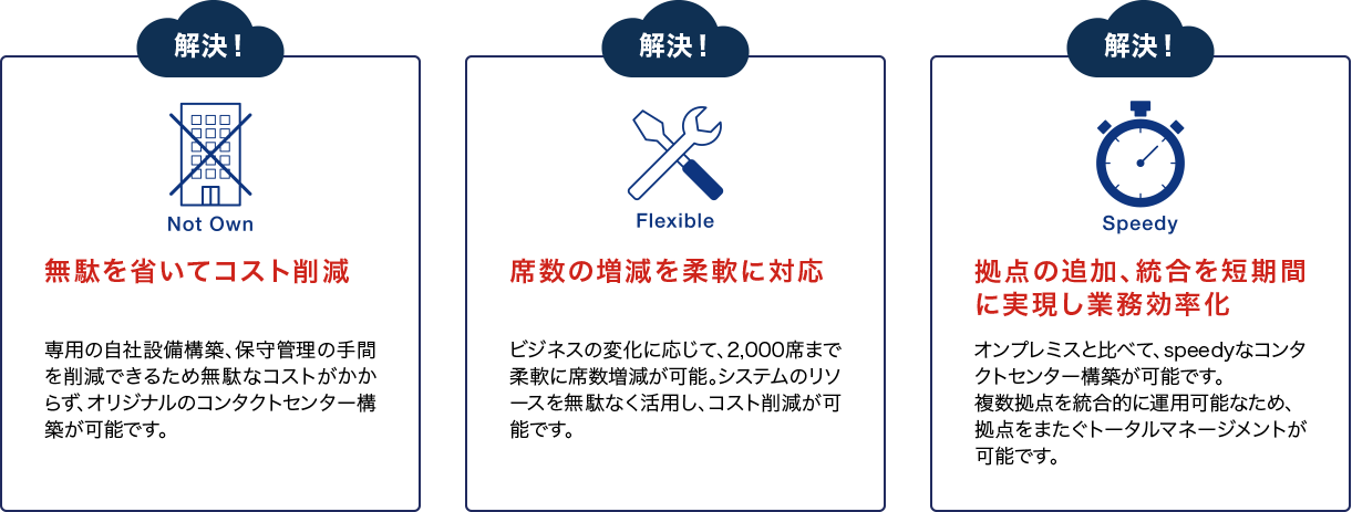 (無駄を省いてコスト削減)専用の自社設備構築、保守管理の手間を削減できるため無駄なコストがかからず、オリジナルのコンタクトセンター構築が可能です。 (席数の増減を柔軟に対応)ビジネスの変化に応じて、2,000席まで柔軟に席数増減が可能。システムのリソースを無駄なく活用し、コスト削減が可能です。 (拠点の追加、統合を短期間に実現し業務効率化)オンプレミスと比べて、speedyなコンタクトセンター構築が可能です。 複数拠点を統合的に運用可能なため、 拠点をまたぐトータルマネージメントが可能です。