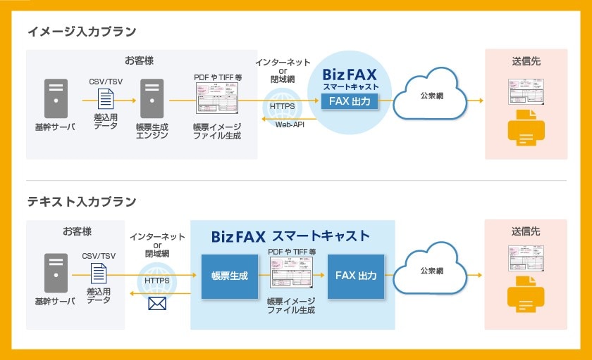 イメージ入力プラン、テキスト入力プランイメージ