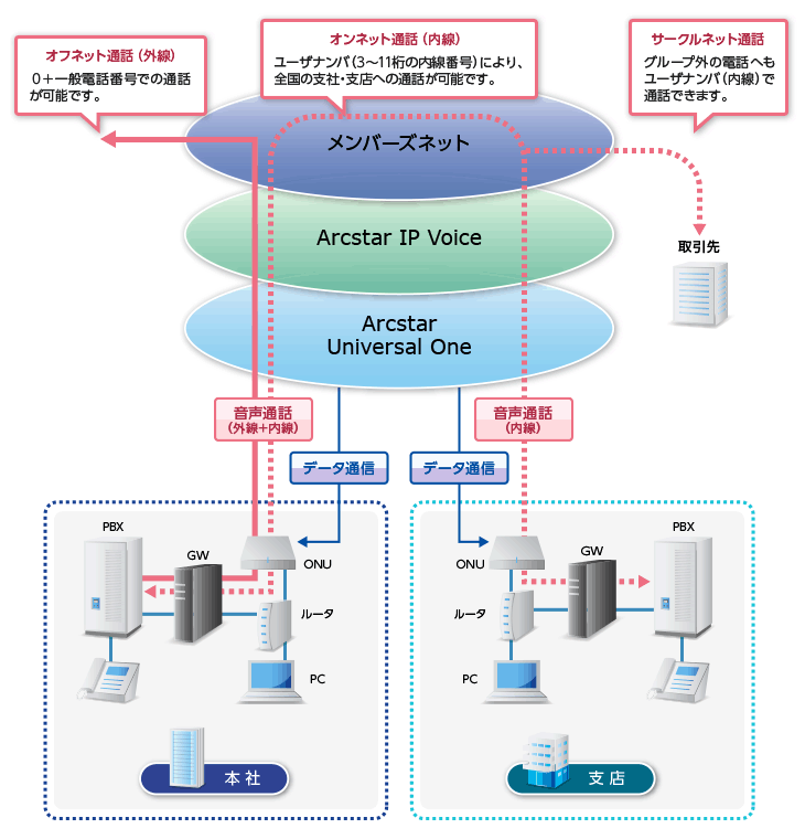 メンバーズネットご利用イメージ