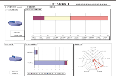 [トラフィックレポート例]1