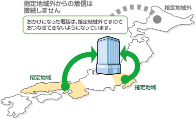 発信地域指定