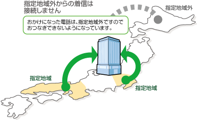 フリーダイヤル オプションサービス Nttコミュニケーションズ 法人のお客さま