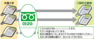 話中時待ち合わせ