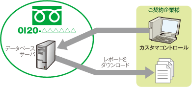 トラフィックレポート作成ツール