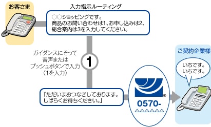 ウィスパー