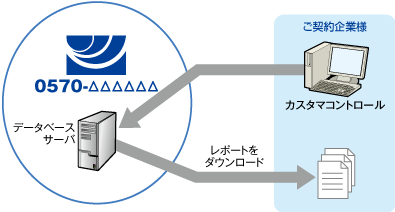 トラフィックレポート作成ツール