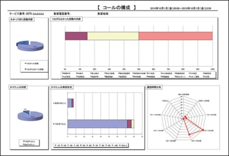 [トラフィックレポート例]1
