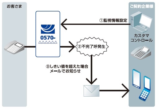trafficalarm