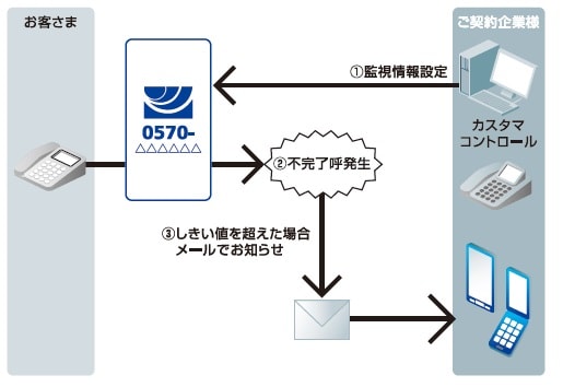 trafficalarm_n