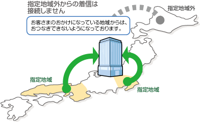 発信地域指定