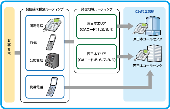 routing_guide-2 routing_guide-2