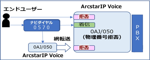 現状仕様（ND）