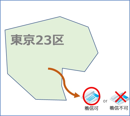 東京23区+狛江市全域に対し<br>着信の有無を指定することになります