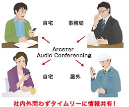社内外問わず蜜に情報共有!