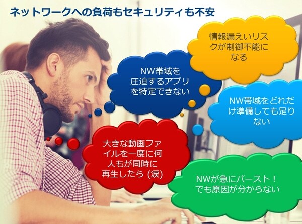 動画について、企業が不安に思うネットワーク課題
