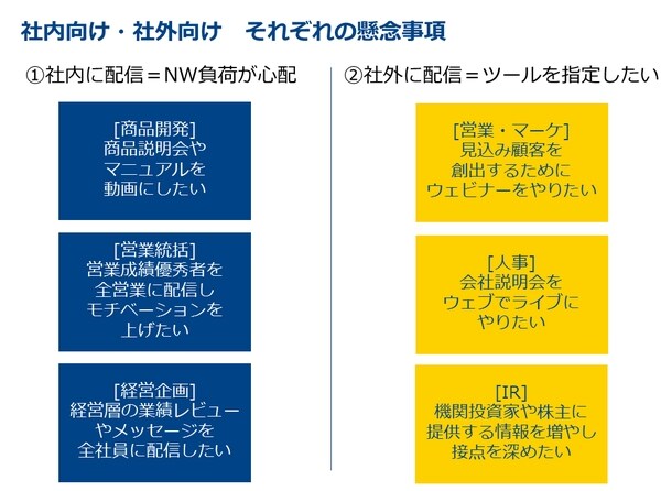 社内向け・社外向け　それぞれの懸念事項