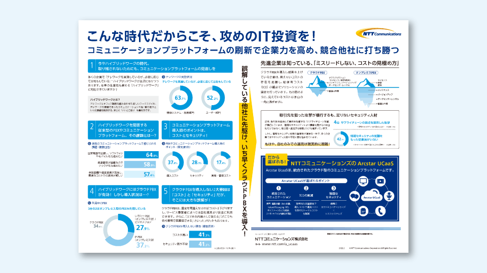 最適なコミュニケーションツールを選ぶための資料