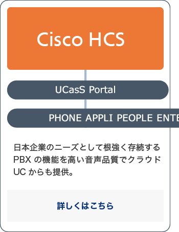 Cisco HCS