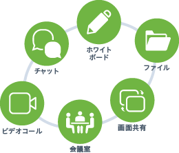 チームコラボレーションに必要な機能がオールインワン