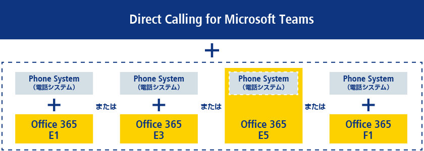 Direct Calling for Microsoft Teamsの画像