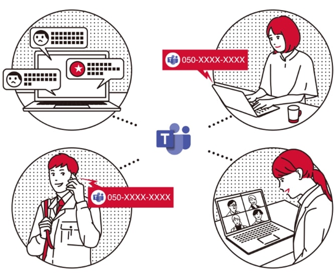 Microsoft Teamsでチャット・Web会議・外線通話を一元化