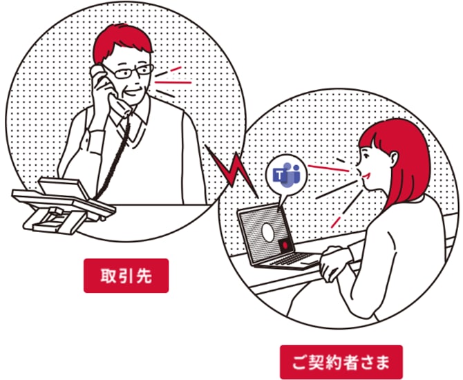 固定電話番号利用に回線手配不要