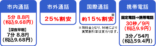 info03e 市内通話 5分8.8円(税込9.68円)深夜早朝 7分8.8円(税込9.68円)/市外通話 25%割引/国際通話 約15%割安/携帯電話 固定電話→携帯電話 30秒9円(税込9.9円) 3分/54円(税込59.4円)