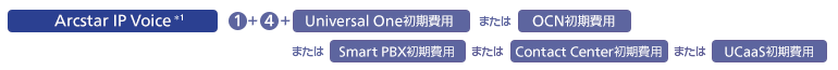 Arcstar IP Voice ①+④+⑤+Universal One初期費用またはOCN初期費用またはSmart PBX初期費用またはContact Center初期費用またはUCaaS初期費用