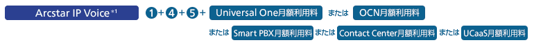 Arcstar IP Voice ①+④+⑤+Universal One初期費用またはOCN初期費用またはSmart PBX月額利用料またはContact Center月額利用料またはUCaaS月額利用料