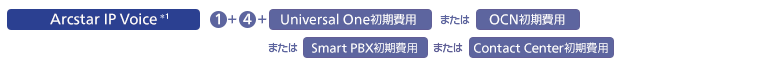 Arcstar IP Voice ①+④+⑤+Universal One初期費用またはOCN初期費用またはSmart PBX初期費用またはContact Center初期費用