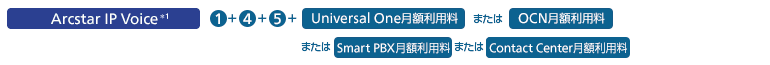 Arcstar IP Voice ①+④+⑤+Universal One初期費用またはOCN初期費用またはSmart PBX月額利用料またはContact Center月額利用料