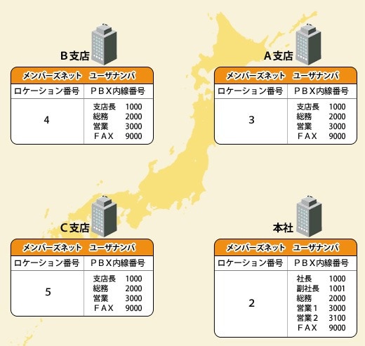 オンネット通話ご利用イメージ