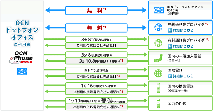料金についてイメージ